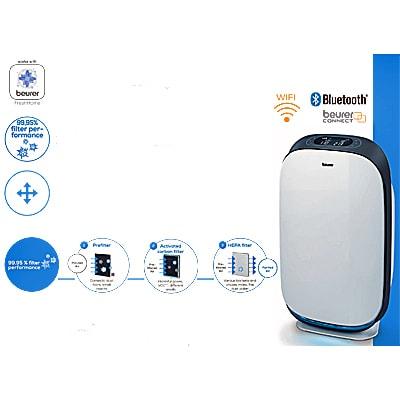 Beurer air purifier lr shop 500