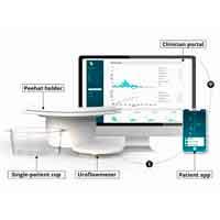 Image of how Minze Homeflow functions 